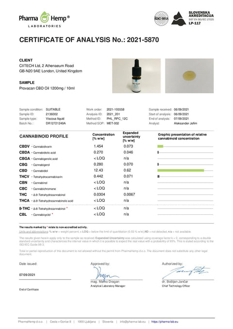 Provacan 1200mg Full Spectrum CBD Oil - 10ml